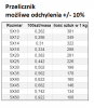 ŚRUBA MASZYNOWA  M 5 X 40  DIN 933 OCYNK